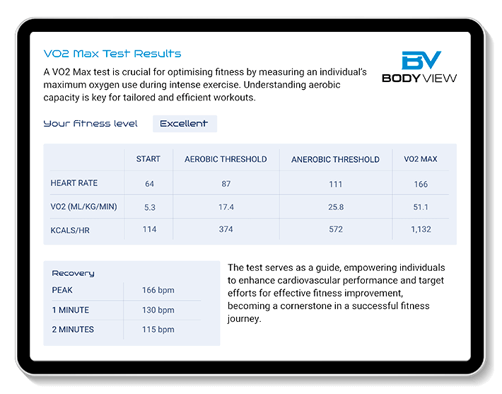 An example of our VO2 max test results